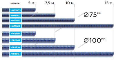 Шланг газоотводный D=102мм, длина 7,5м (синий) NORDBERG H102B07
