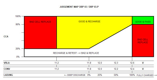 Тестер аккумулятора LEITENBERGER DBP-03.Р