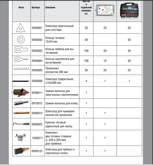 Набор № 1 расходных материалов для споттеров (75 предметов)